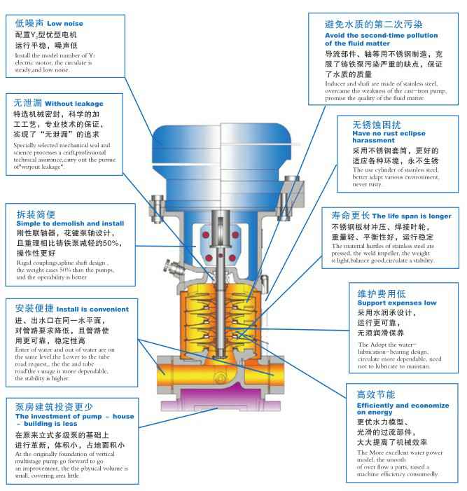 武汉贤宇农业生态工程有限公司,佛山水泵厂,武汉贤宇农业生态工程有限公司